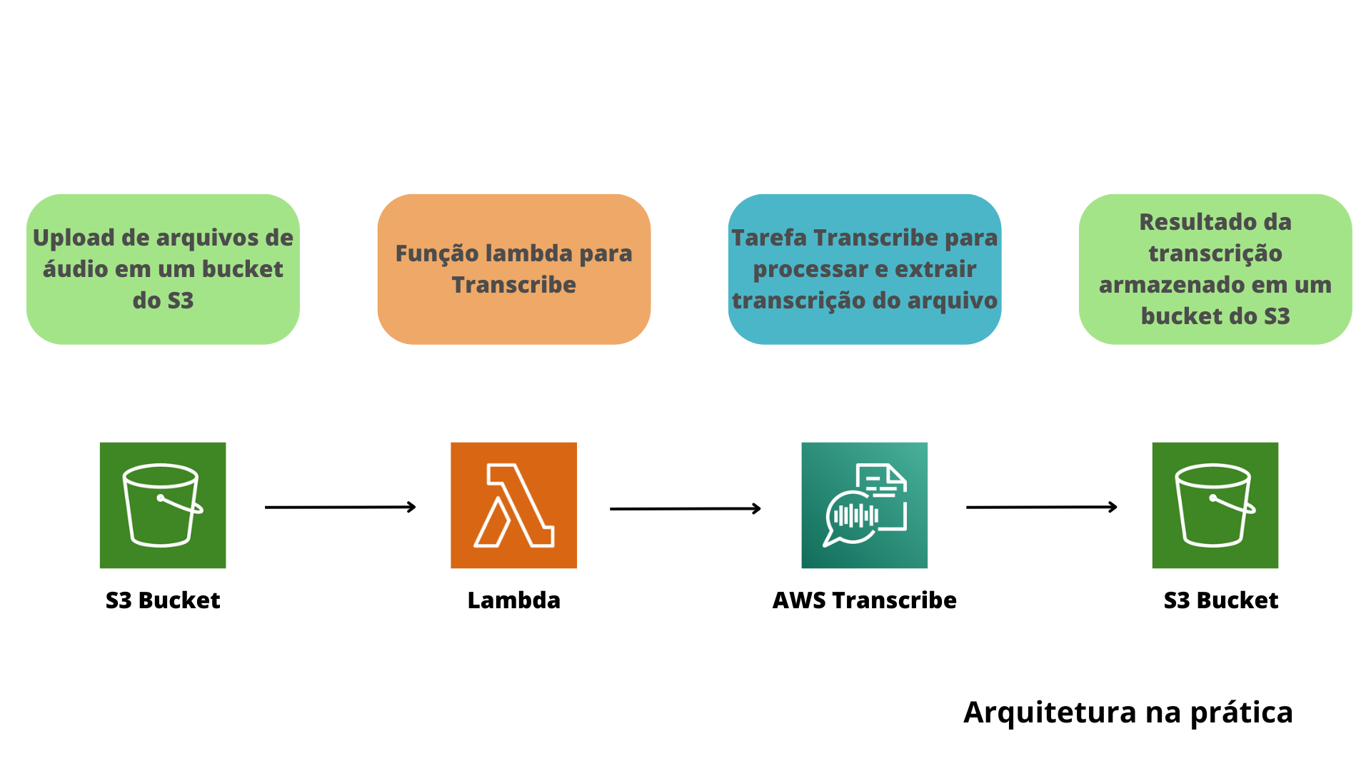 GitHub - IratiMaffra/sprint-6-pb-aws-univesp