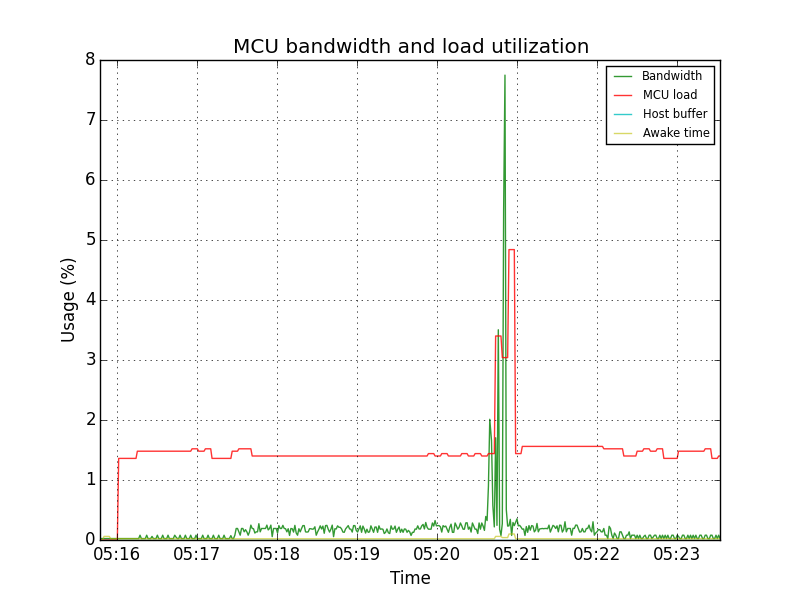 Keep getting: MCU 'mcu' shutdown: Stepper too far in past · Issue #894 ...