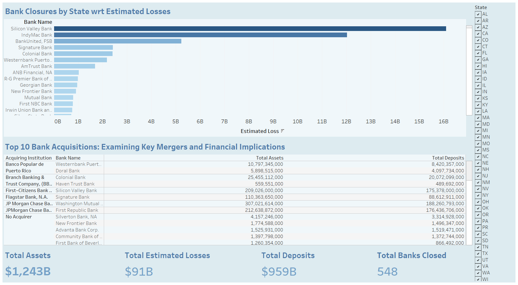 GitHub - preemaldsouzaa/US-Bank-Closures-Analysis: Exploring the impact ...