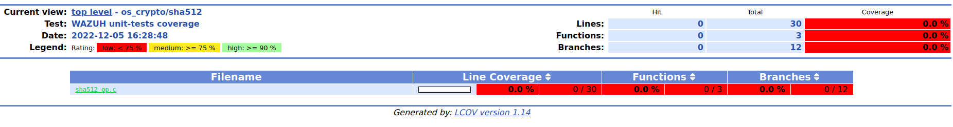 Add unit test for SHA512 functions · Issue #15618 · wazuh/wazuh · GitHub