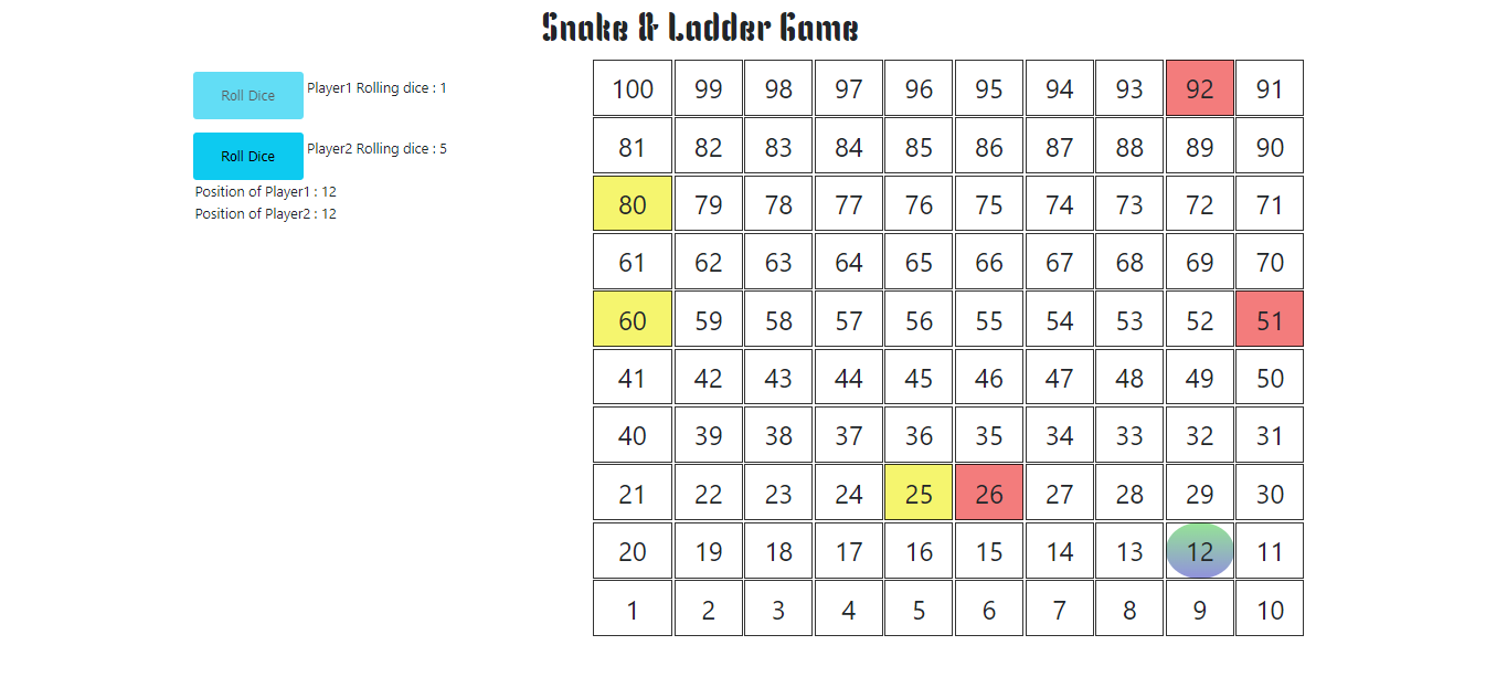 Snake Ladder Method GitHub - swastikaAccolite/Snake-Ladder