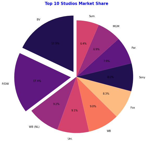 GitHub Ronaldonyagaka MICROSOFT PROJECT github-ronaldonyagaka-microsoft-project