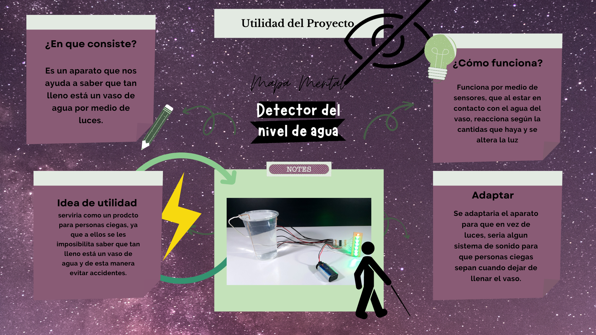 proyectos/PROYECTO 1.md at main · bjtoca/proyectos · GitHub