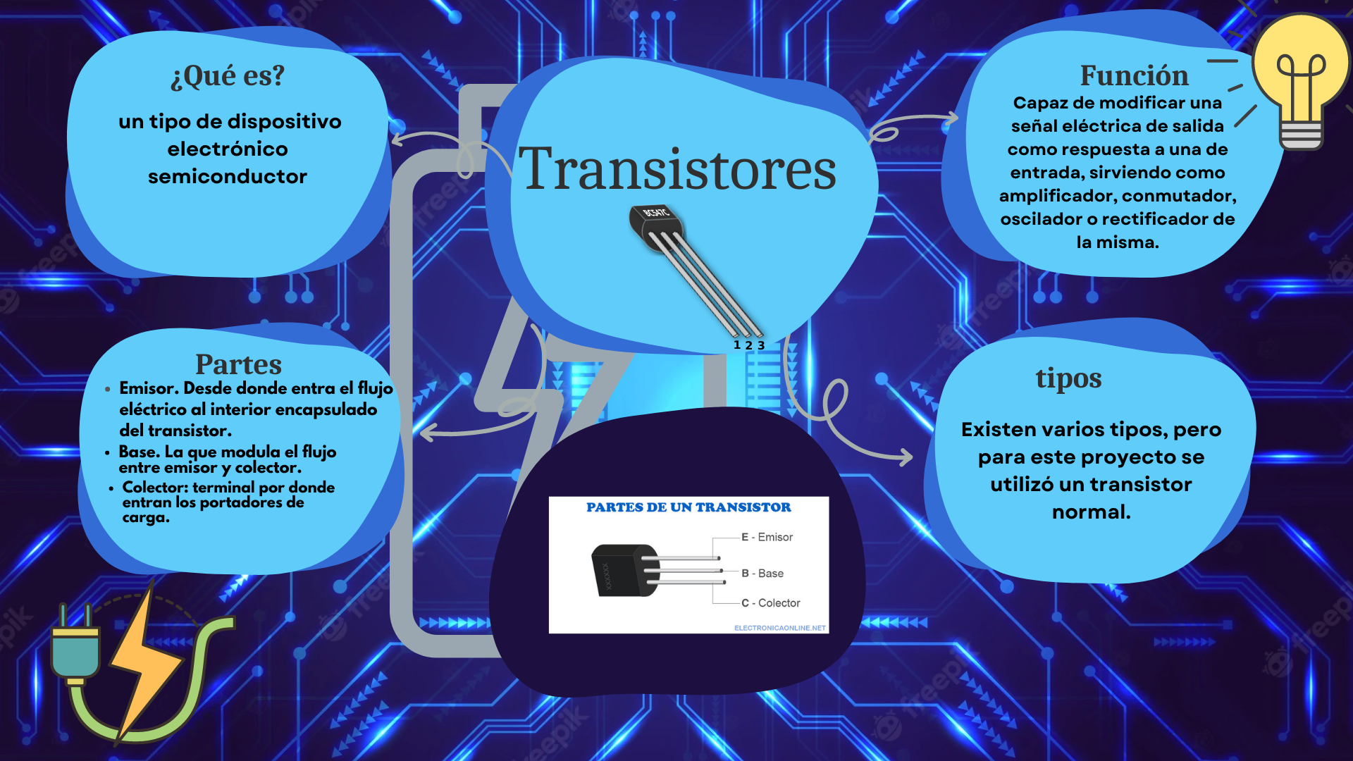 proyectos/PROYECTO 1.md at main · bjtoca/proyectos · GitHub