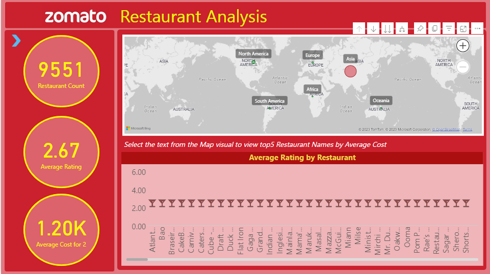 GitHub - ashwinijujare/Zomato_Data_manipulation_and_reporting_using ...