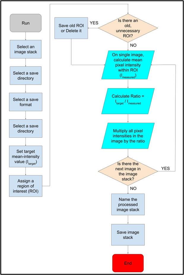 GitHub - HarataResearch/Image_intensity_normalization
