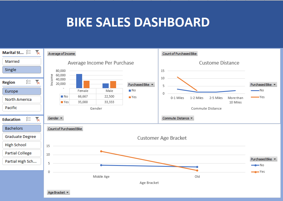 GitHub - AfnanMalik95/Excel: My Excel projects