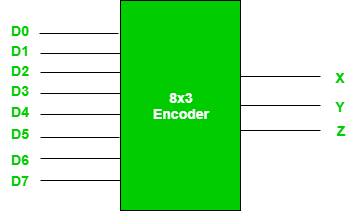 GitHub - ShriramGH/Design-and-simulate-octal-to-binary-encoder-using ...