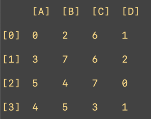 GitHub - anuragagarwal6895/guess-grid-game: A Guess Grid Game using Python