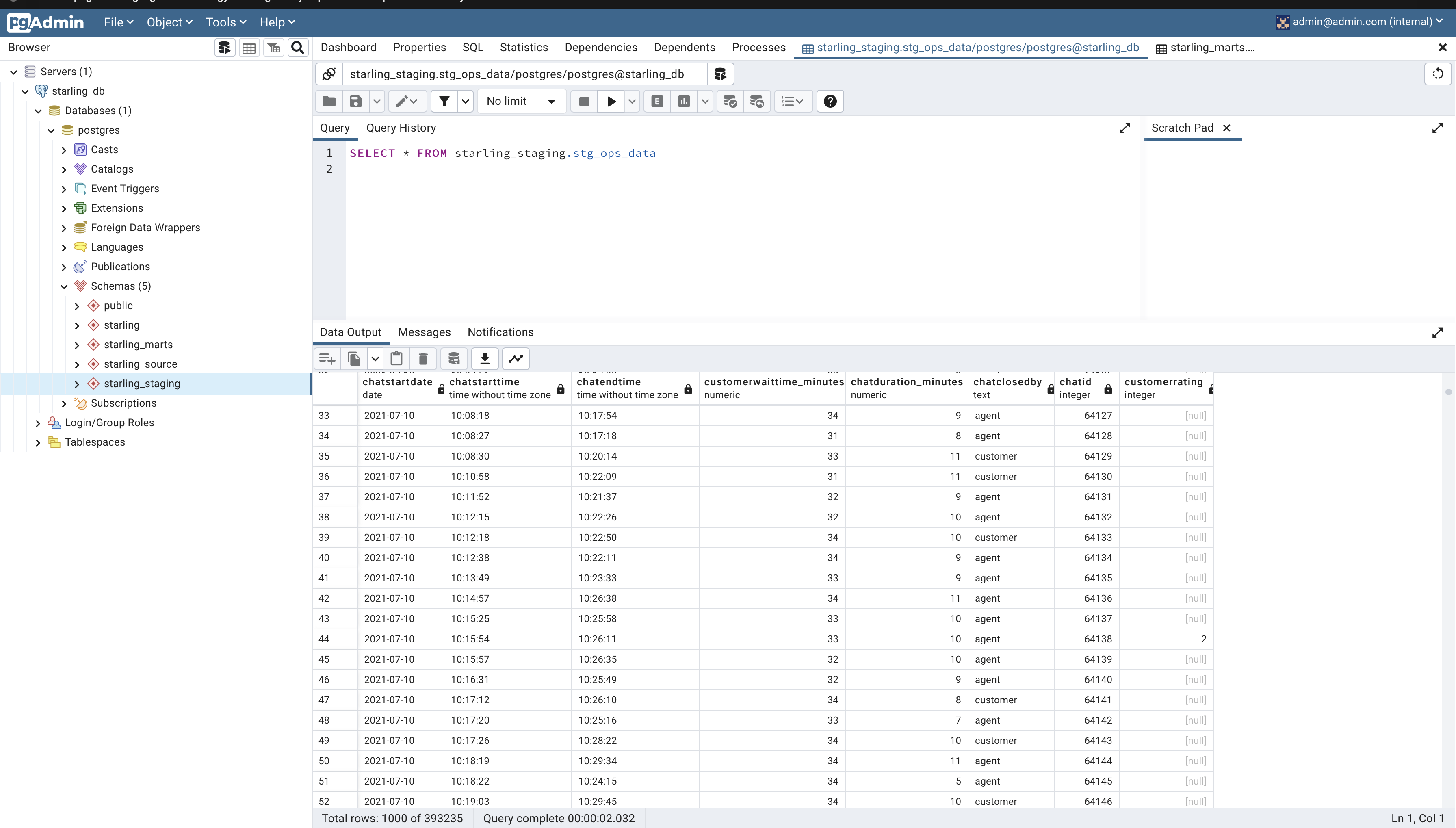 GitHub - cliffox1/dbt-starl-analytics: Using dbt to perform analytics ...
