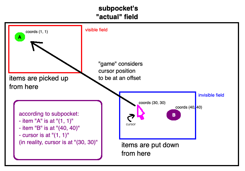 subpocket-hell