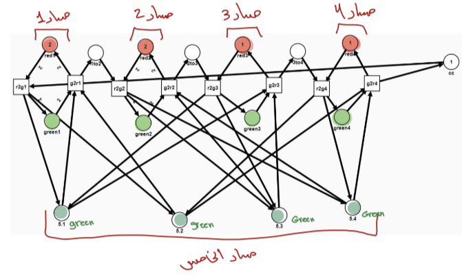 GitHub - psau-edu-sa/se3131-practical-project-gndj_2: se3131-practical ...