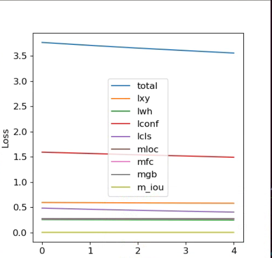 current loss scale already at minimum - cannot... Losses decrease but accuracy doesn't improve. · Issue #333 ...