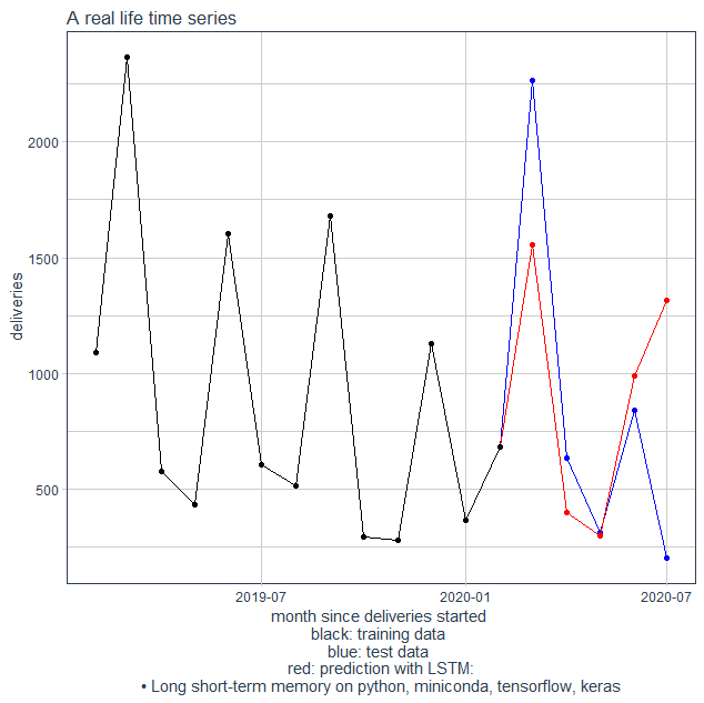 Hardcopy plot of a program run (#1)