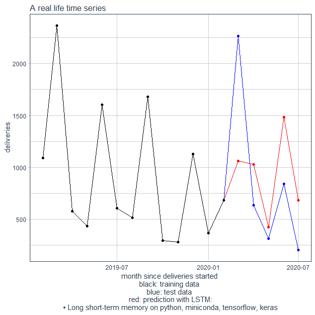 Hardcopy plot of a program run (#2)