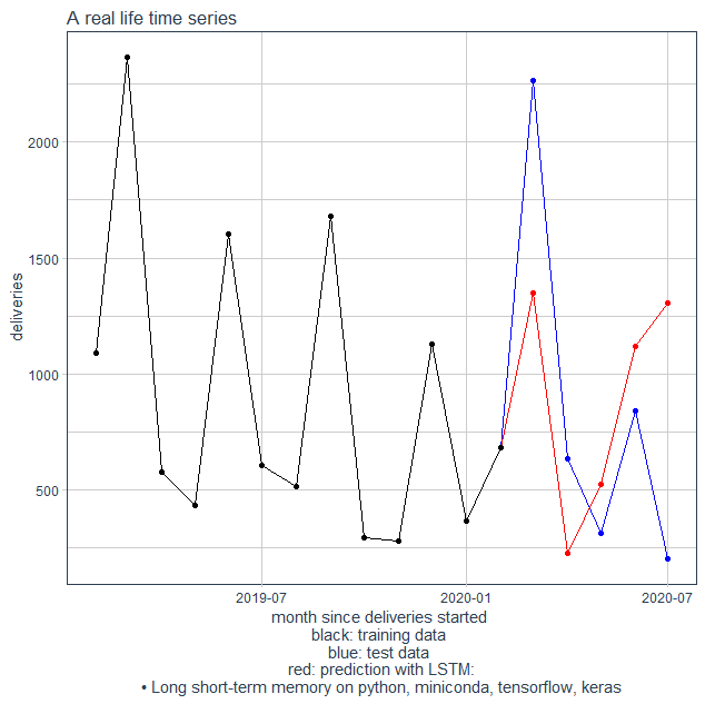 Hardcopy plot of a program run (#3)