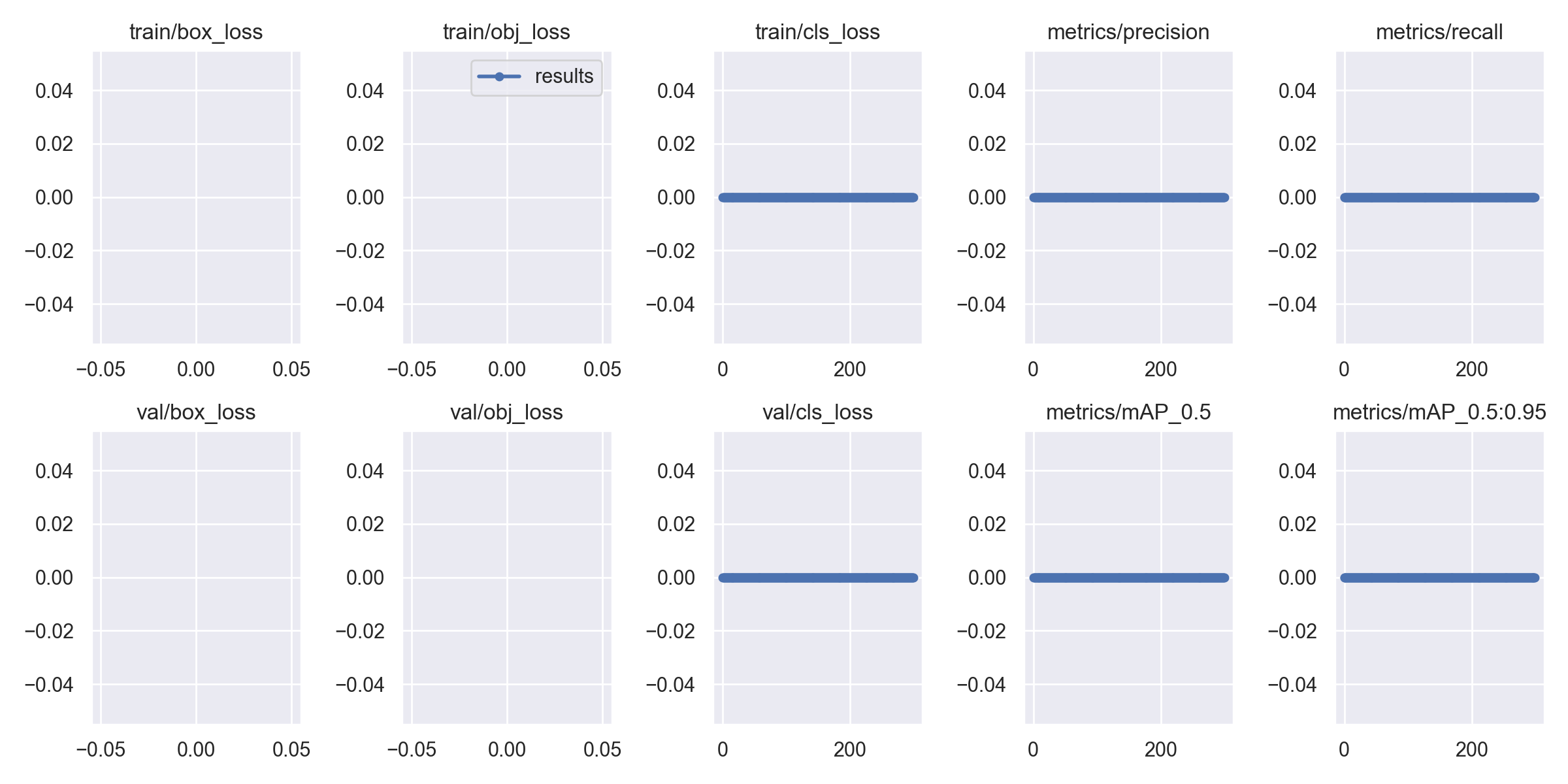 My Precision and Recall, Map Value are always zero · Issue #10739 ...