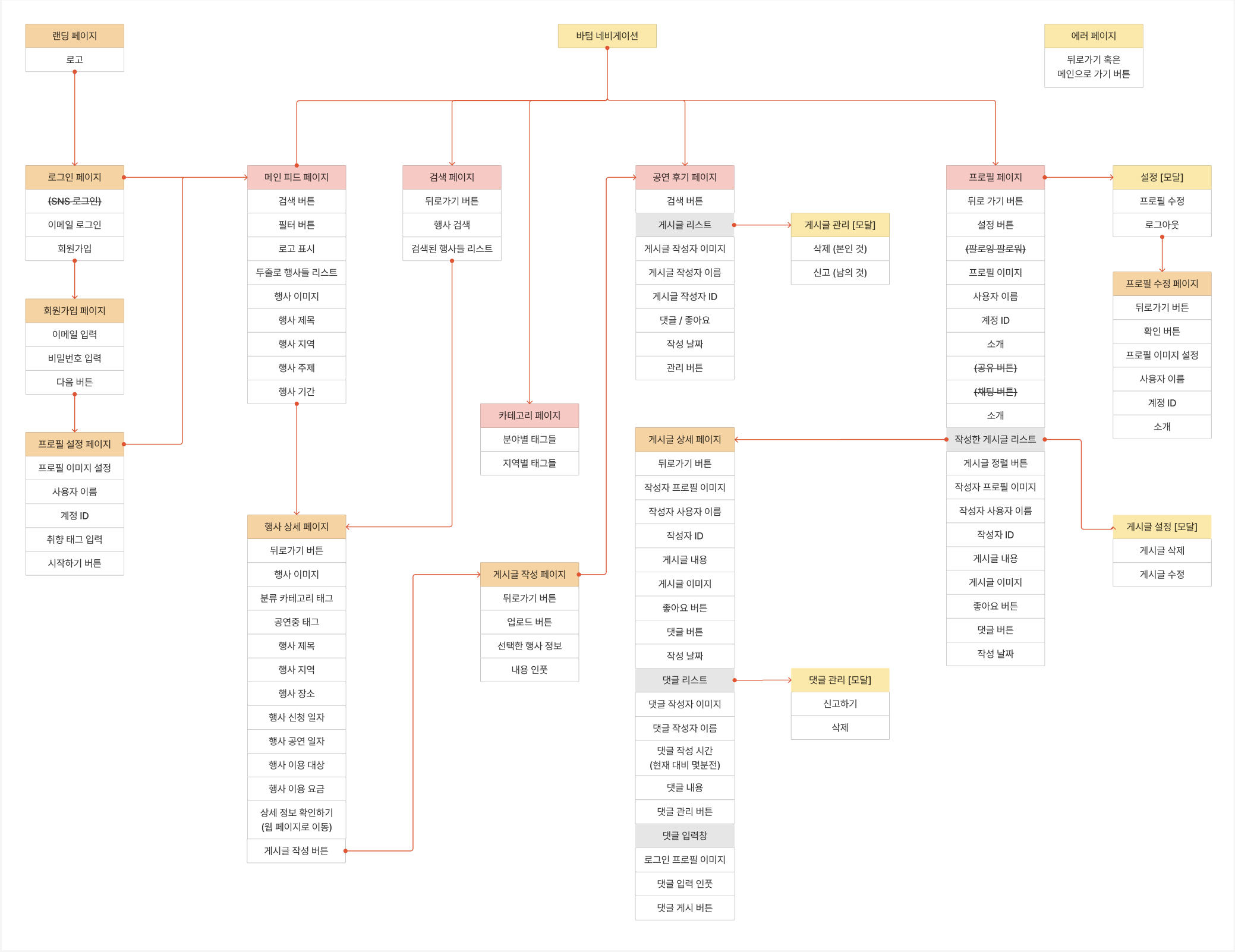 GitHub - FRONTENDSCHOOL5/final-07-show-in-seoul: SHOW in Seoul