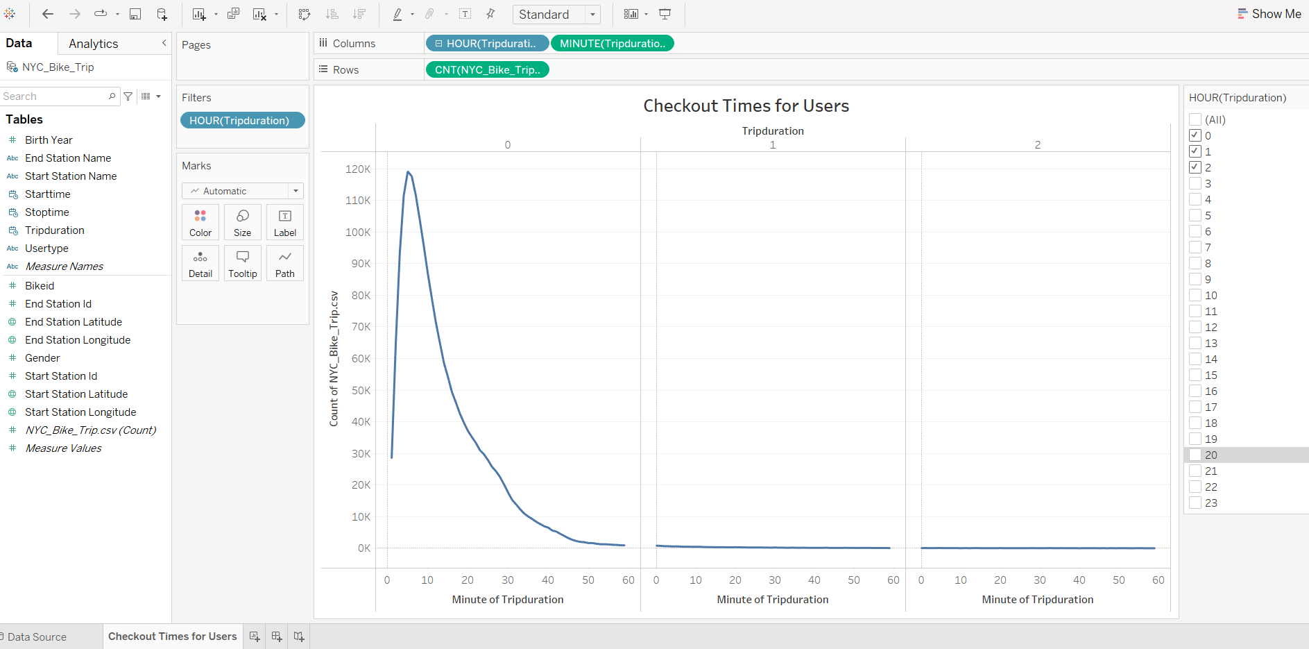 GitHub - zagorad/bikesharing: Creating a visualization using Tableau.