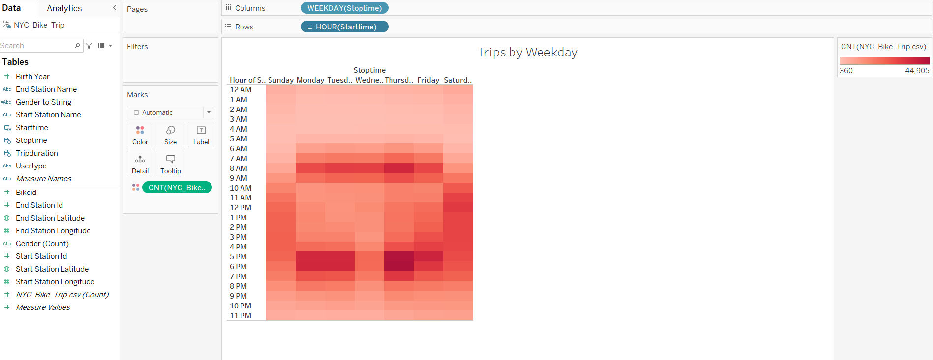 GitHub - zagorad/bikesharing: Creating a visualization using Tableau.