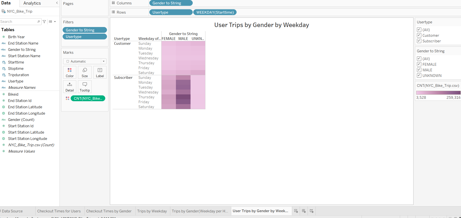 GitHub - zagorad/bikesharing: Creating a visualization using Tableau.