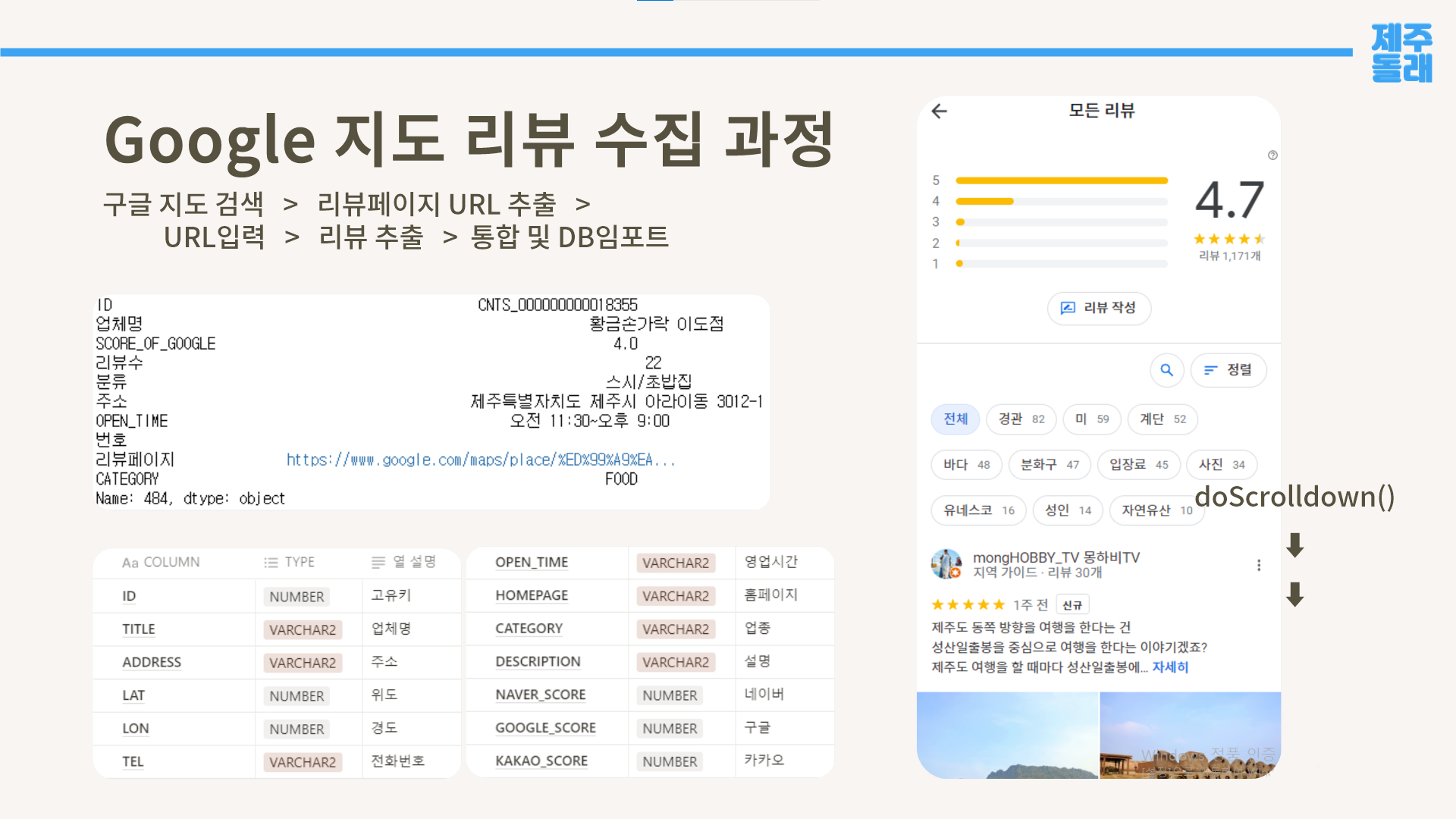 GitHub - 9102211/jejuProject · GitHub