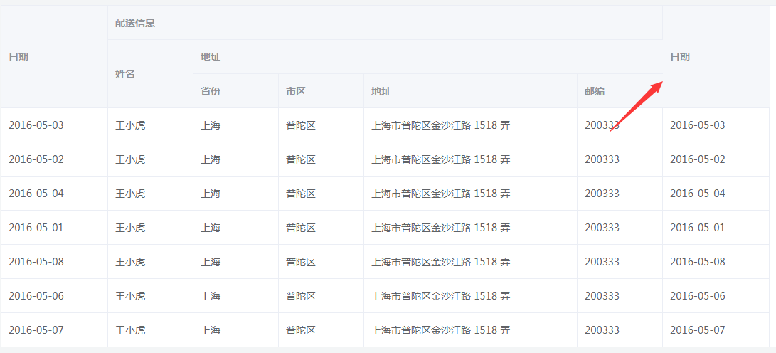 [Bug Report] Grouping table head style bug · Issue #9042 · ElemeFE ...