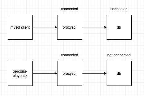 Not forwarding traffic to the DB when replaying query logs using ...