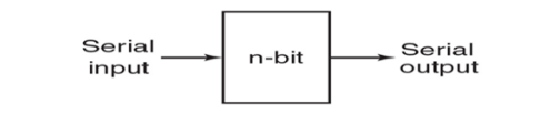 siso block diagram