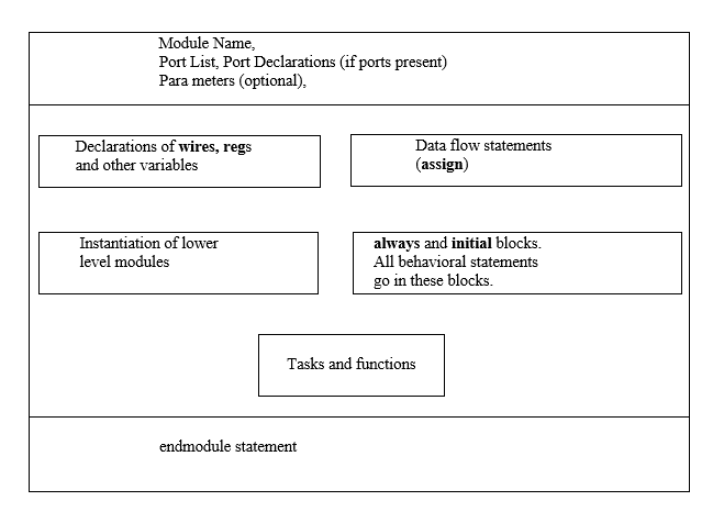 components of vhdl