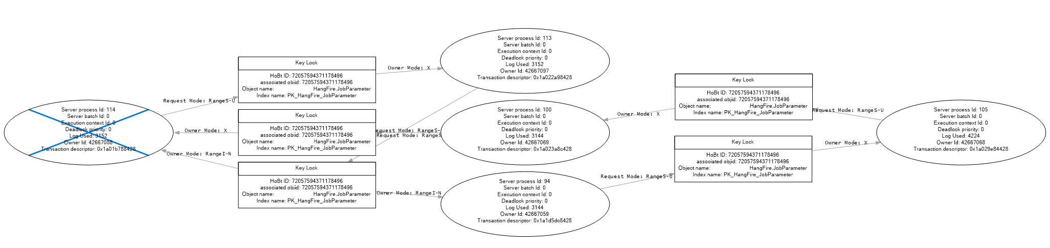 Deadlock with SetJobParameter · Issue #1743 · HangfireIO/Hangfire · GitHub