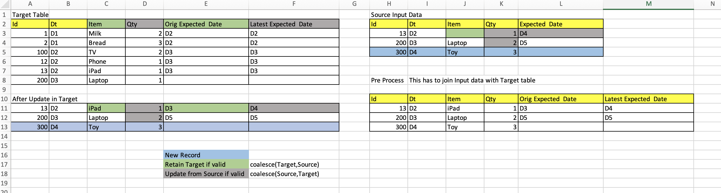 Sample-Data-scenario