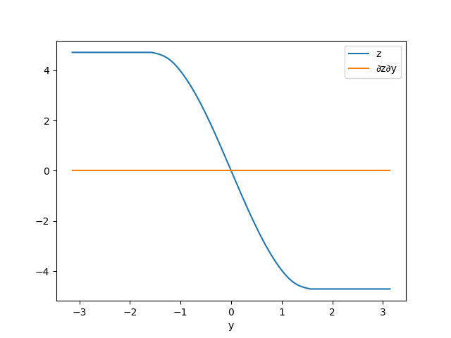 interpolations_bug