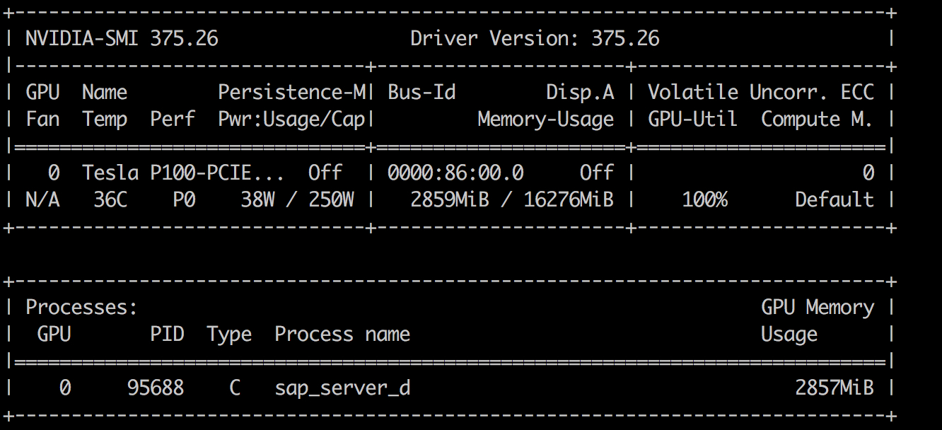 gpu hangs with two darknet prediction thread · Issue #1183 · pjreddie ...