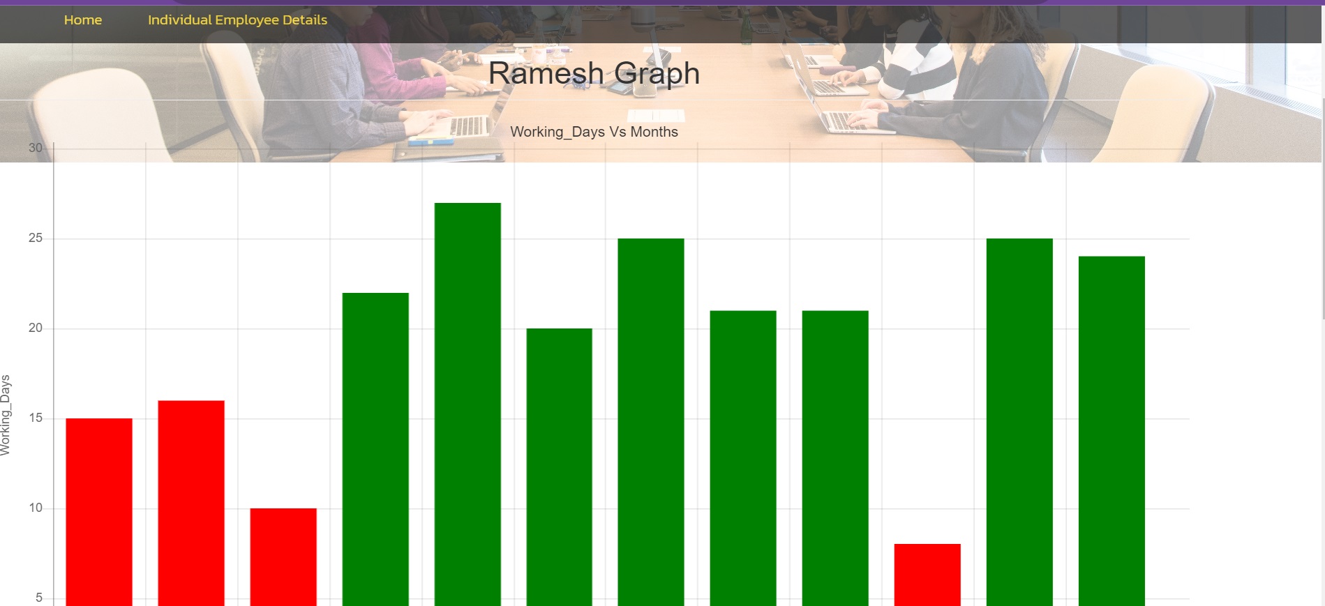 Github pravankit employee attendance