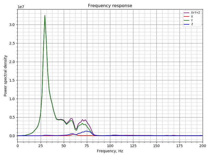 resonances_y_20200918_182849