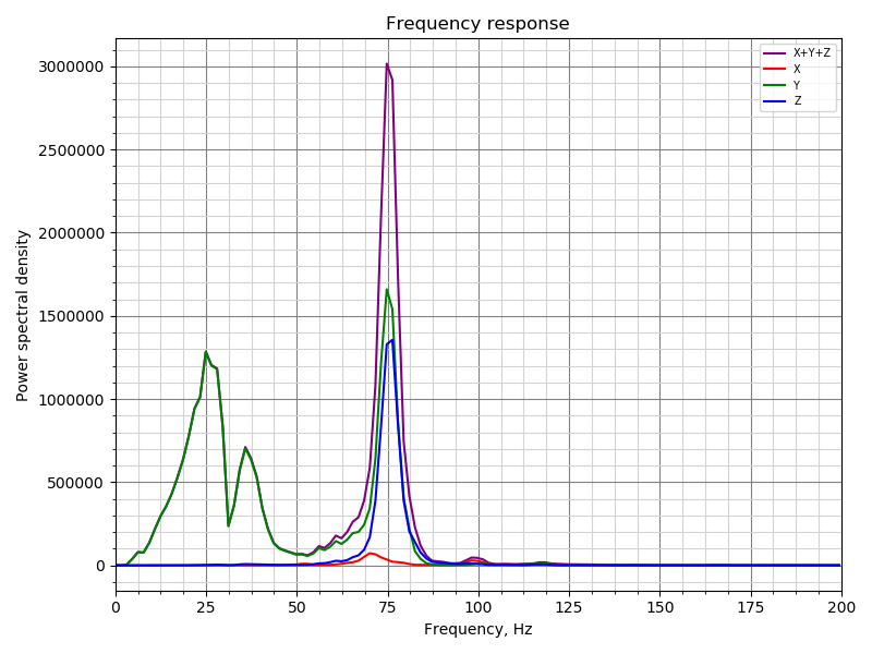 resonances_y_20200918_181853
