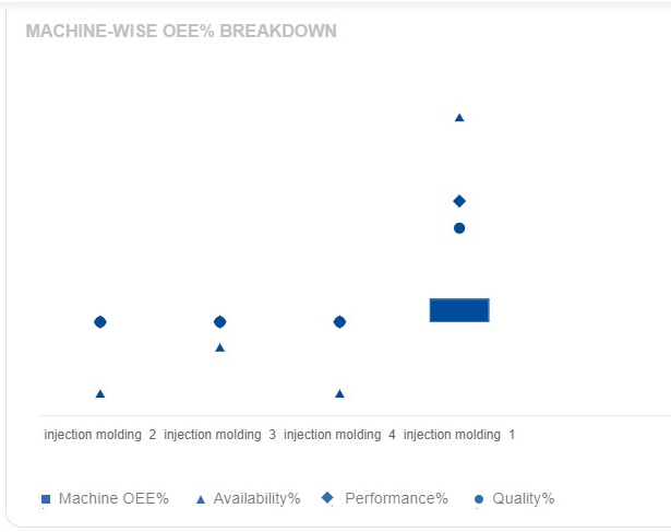 Machine wise OEE % breakdown graph doesnt work properly · Issue #11 ...