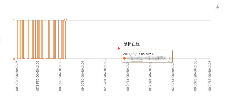 设置snap为false仍然有吸附效果。 · Issue #6591 · apache/echarts · GitHub
