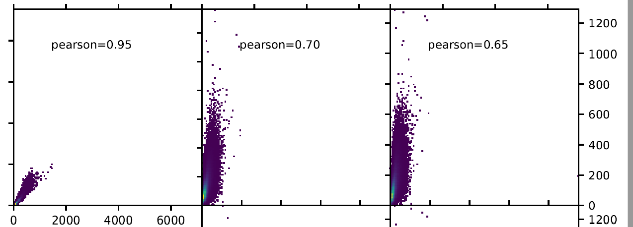 Apply weights to cool files · Issue #595 · deeptools/HiCExplorer · GitHub