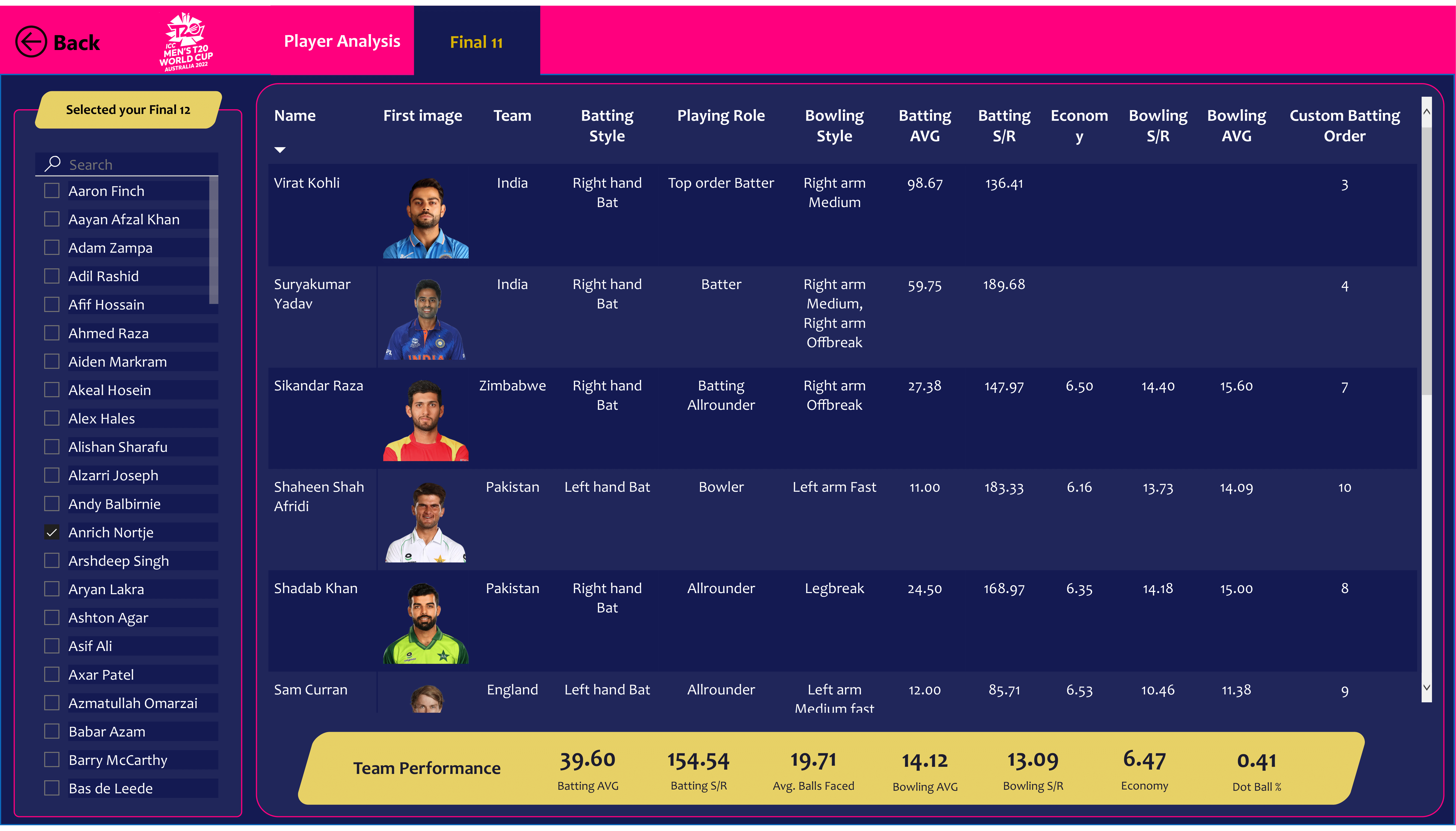 Is Cricketexceed The Next Big Thing In Cricket Analytics? - lhn9cur
