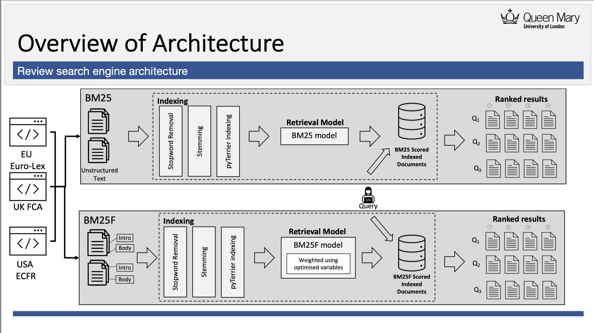 GitHub - adamtoth-qmul/information-retrieval: Search Engine Design and ...