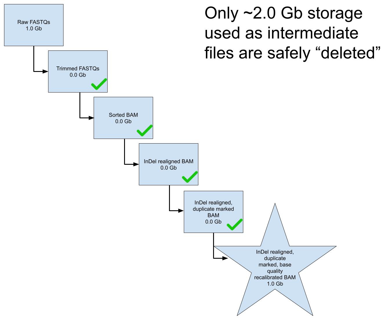 GitHub - pirl-unc/tricking_nextflow_cache: This is a minimal code ...