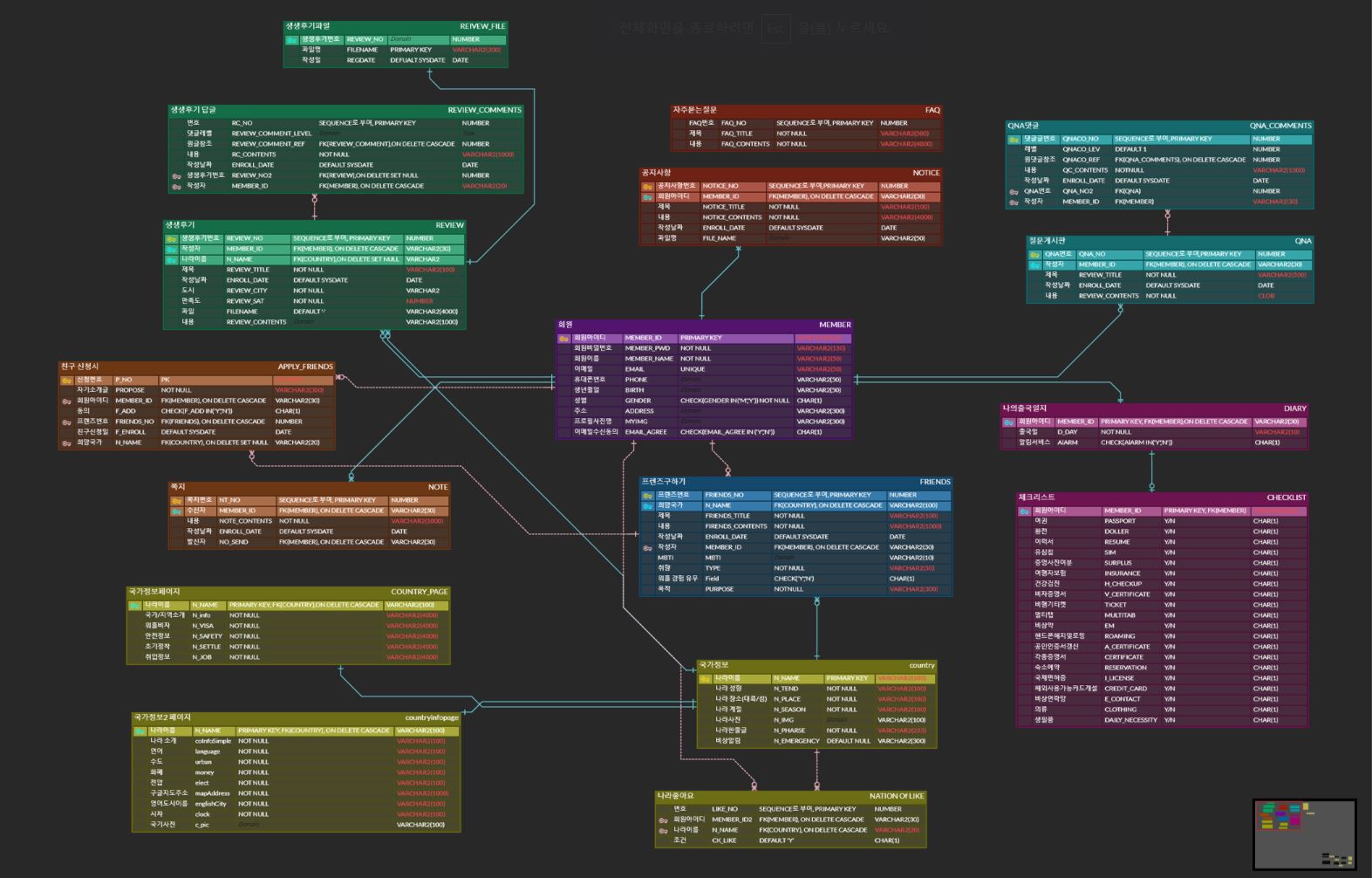 GitHub - HongNR/SemiProject_SMTW: 첫 팀 프로젝트