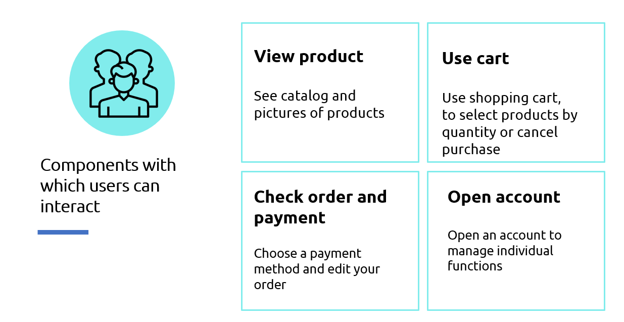 GitHub - LeMinh2022/clothingStoreWebApp: This is a project about a ...