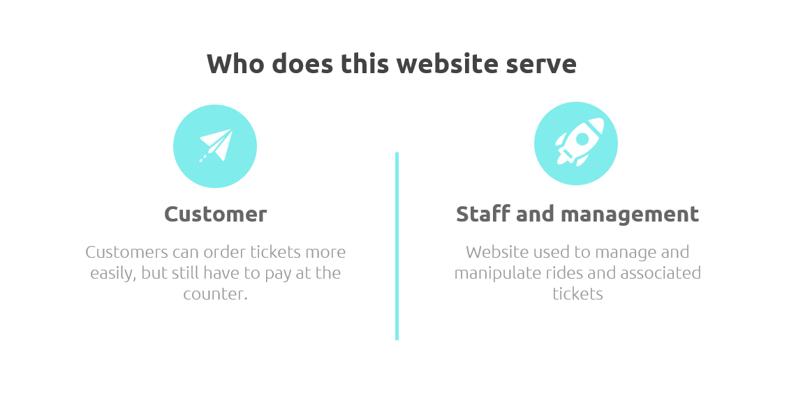 Github Leminh2022 Busticketproject A Project To Build A Website To