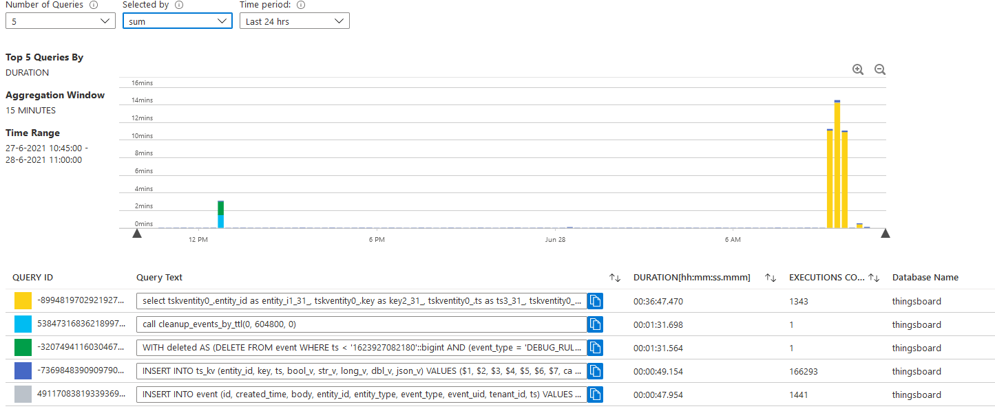 [Bug] Big database query · Issue #4807 · thingsboard/thingsboard · GitHub