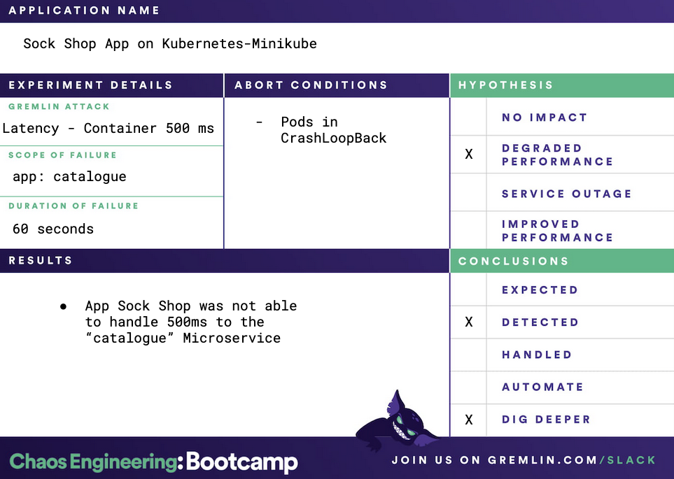 GitHub - hivp/chaos-engineering-demo: Chaos Engineering Demo using Sock ...