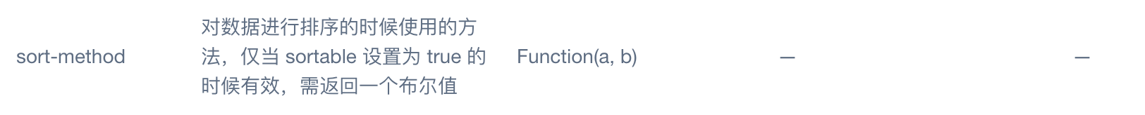 [Bug Report] Sort table bug · Issue #6444 · ElemeFE/element · GitHub