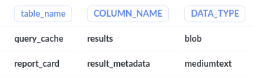 MySQL doesn't support text columns > 64KB; Need to use LONGTEXT instead ...